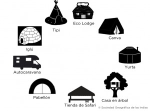 Tipología de Glamping