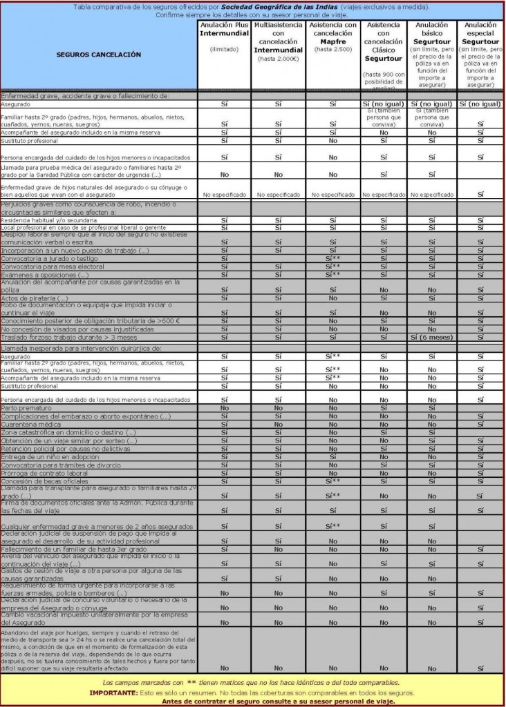 comparativa-cancelacion2