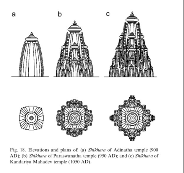 templo hindú y yantra 